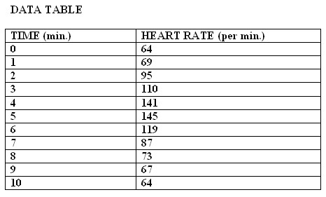 How does exercise affect breathing rate?