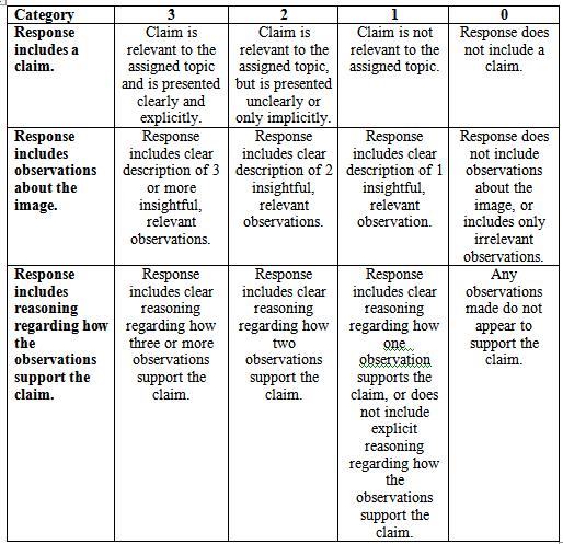 Compare contrast literature essay sample