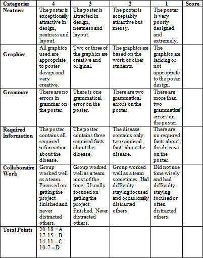 Columbian Exchange Technology Chart