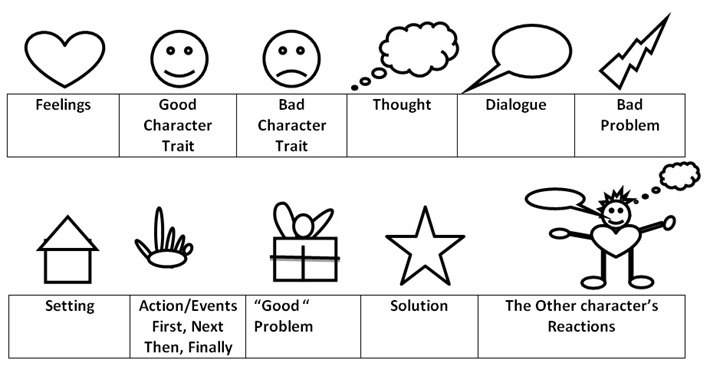 Characteristics of a critical thinker