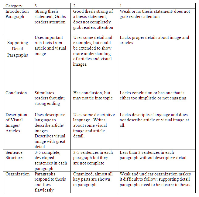 3 paragraph essay rubric