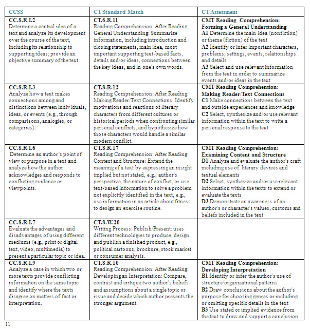 essay-topics-for-grade-9-top-70-narrative-essay-topics-2019-02-14