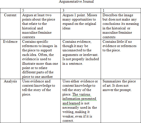 Reaction essay rubric