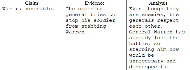 Evidence Interpretation Chart