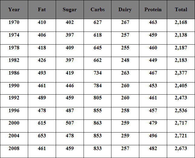 Recommended Daily Calorie Intake Chart