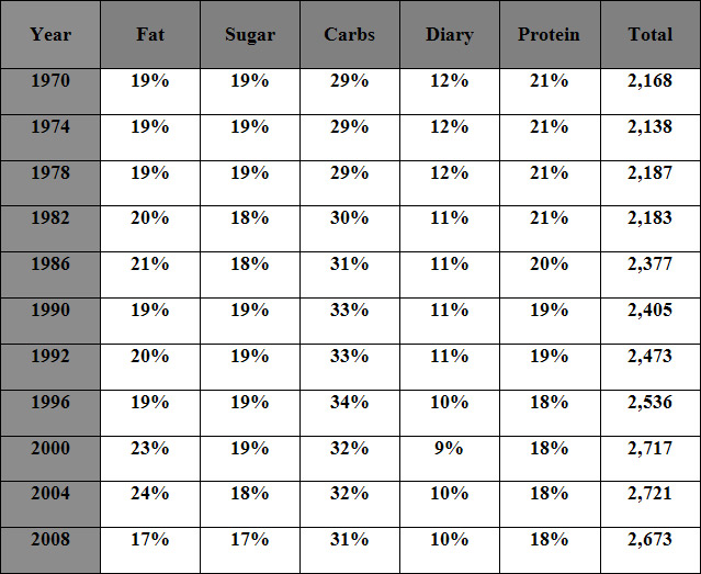 Healthy Diet Plate Percentages In Excel
