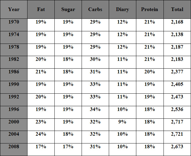 Bigger Faster Stronger Percentage Chart