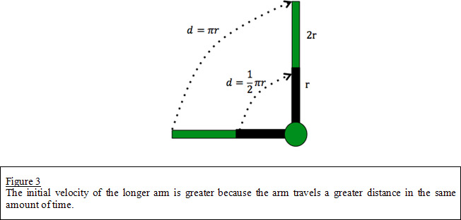 What are the physics involved in a catapult?