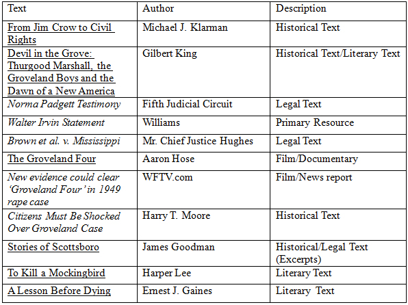 14-03-03-almost-a-citizen-a-history-of-social-injustice-in-america