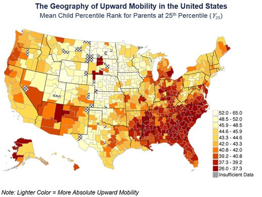 This figure illustrates the geography of upward mobility in the United States. Lighter colors indicate places where children from low-income families are more likely to make a higher income than that of their parents.