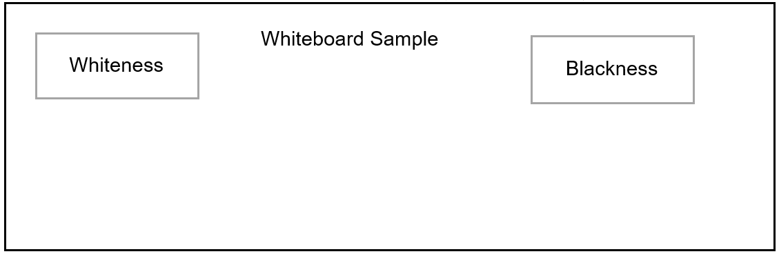 A mockup of a whiteboard with a box containing whiteness on the left and another box on the right containing blackness